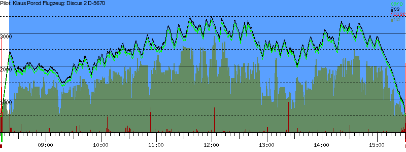 Barometer